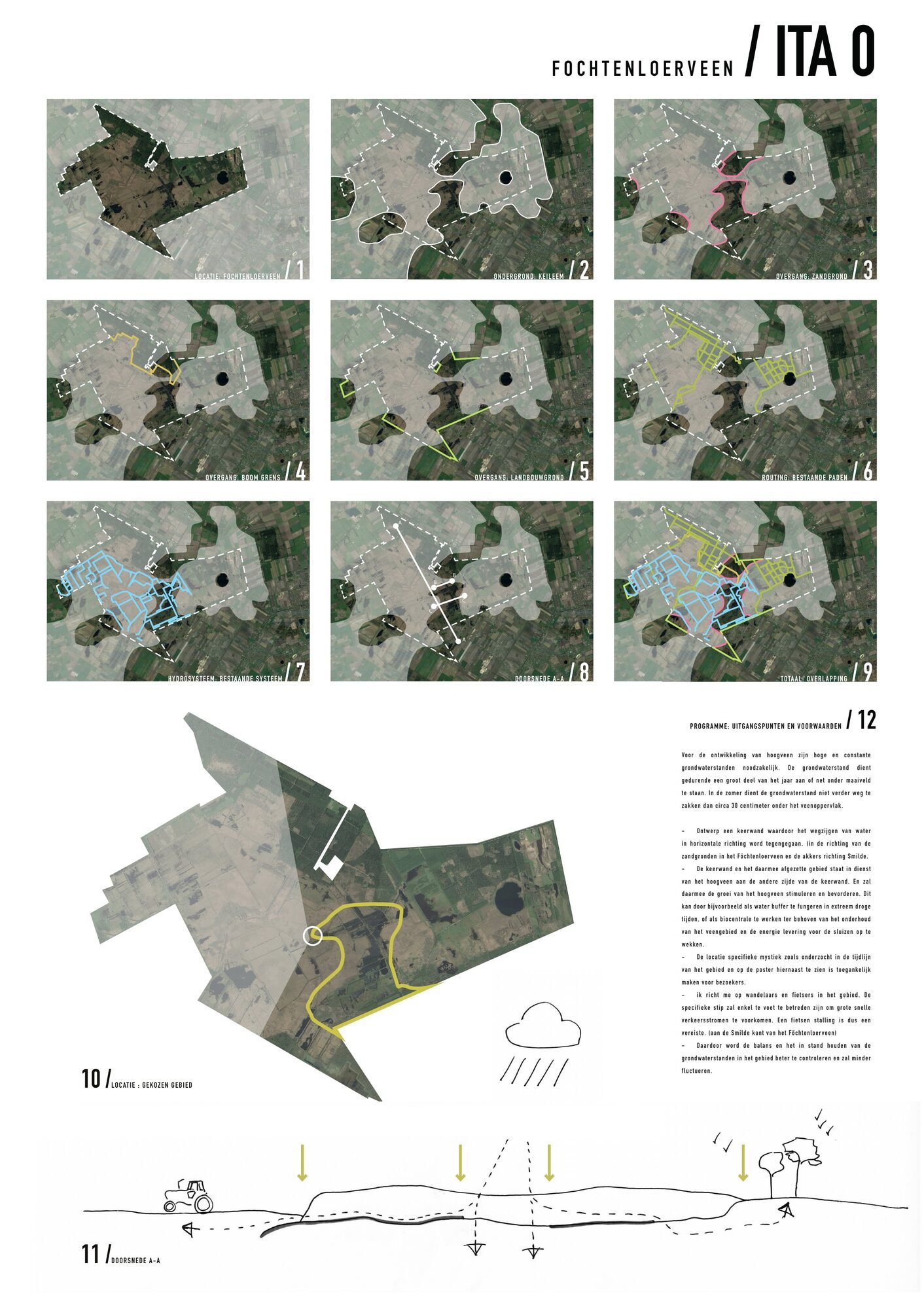 Locatie en programma — analyse